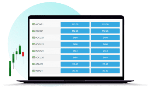 Trading CFD Berjangka