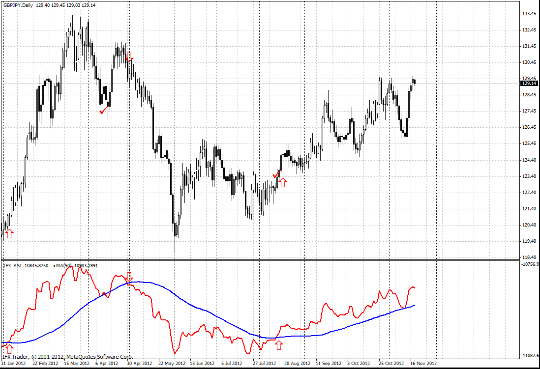 forex indicators: এএসআই