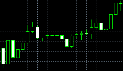 forex indicators: বেল্ট হোল্ড (ইউরিকি)