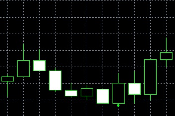 forex indicators: 突破