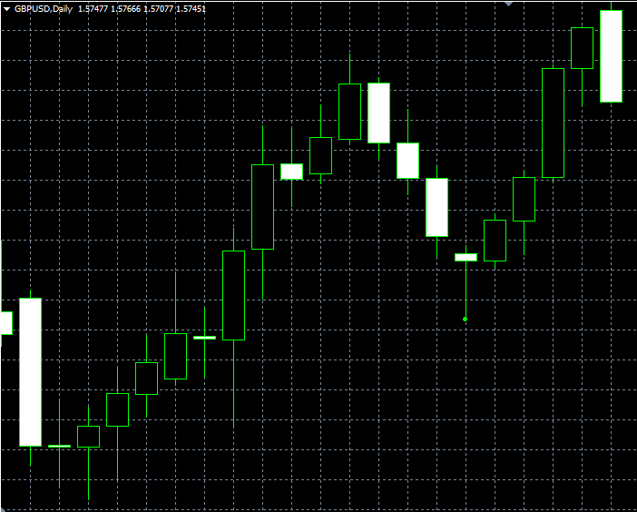 forex indicators: Hammer dan Hanging Man