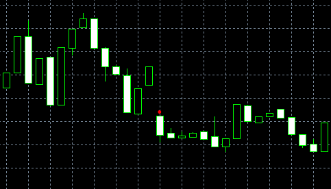 Pola Kicking - versi bearish