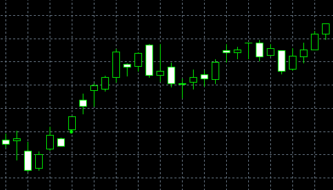 forex indicators: 踢模式