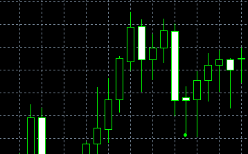 forex indicators: 匹配低