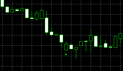 Pola Garis Pertemuan Bearish (Bearish Meeting Line pattern)