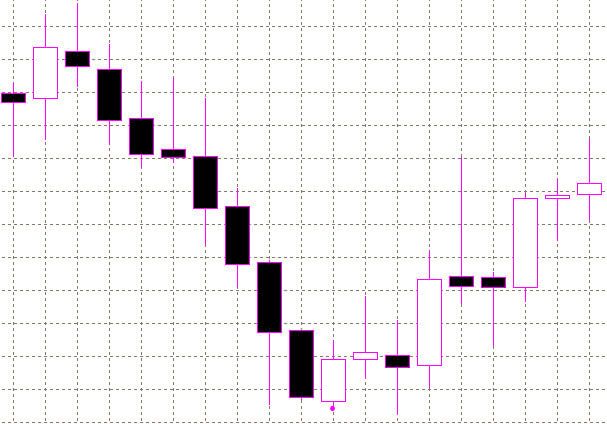 Candlestick Pola Garis Menusuk (KIRIKOMI)