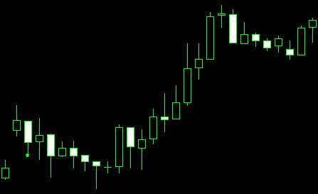 forex indicators: 上行和下行Tasuki差距