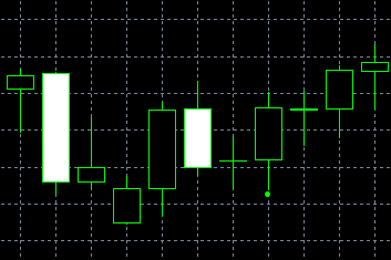 forex indicators: 三内涨和三内跌